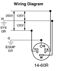 LEVITON 9460 : RECEPTACLE 14-60R | Gordon Electric Supply, Inc.