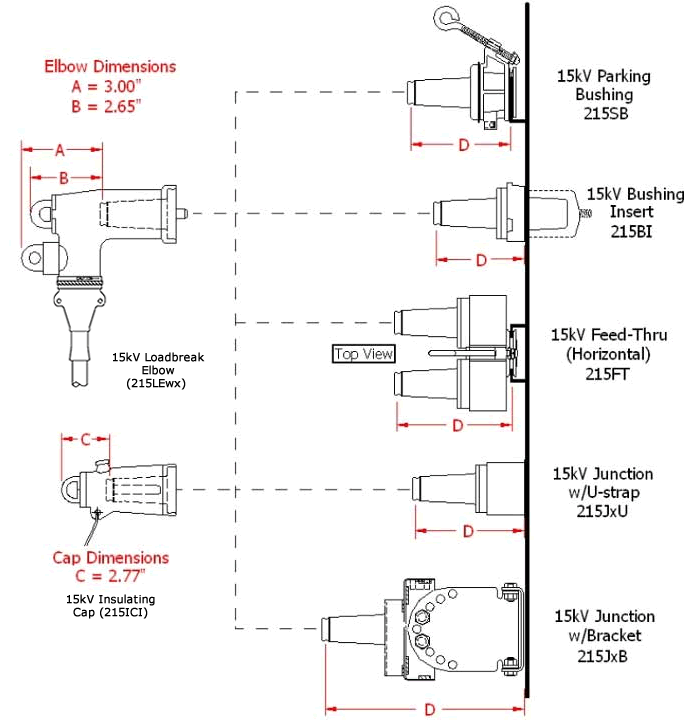 Elastimold Elbows Loadbreak Deadbreak Elbow Connectors